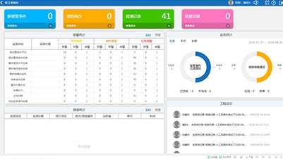 基于BIM的基坑安全自動(dòng)監(jiān)測預(yù)警與控制系統(tǒng)