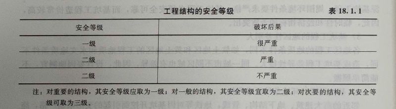 基坑工程安全等級(jí)