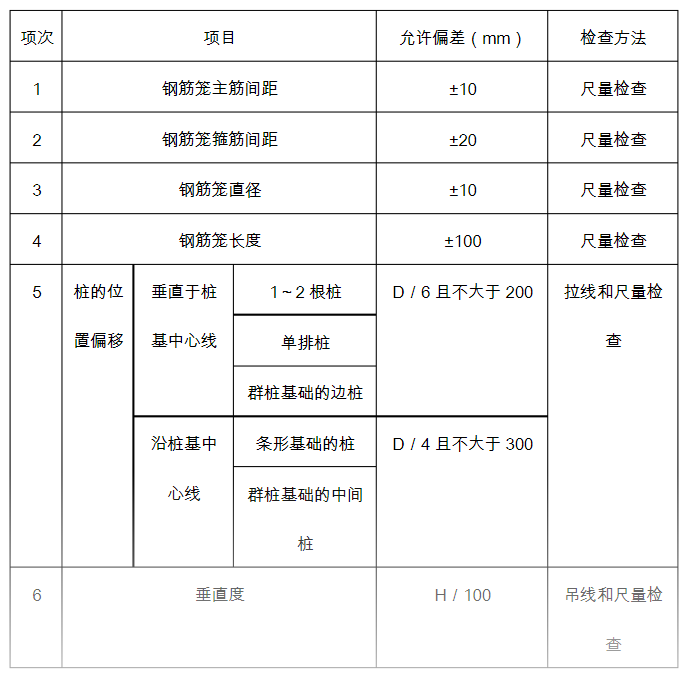 長(zhǎng)螺旋鉆孔灌注樁允許偏差