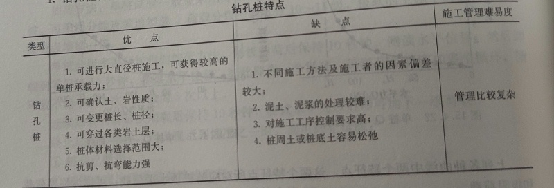 鉆孔灌注樁特點(diǎn)