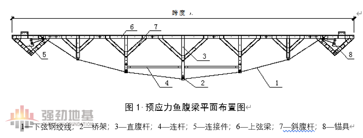 應(yīng)力魚腹梁平面布置圖