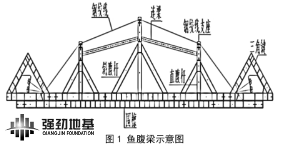 裝配式預(yù)應(yīng)力鋼支撐