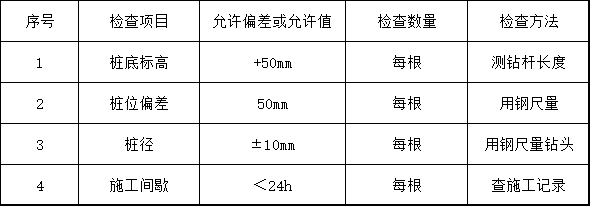 水泥土攪拌樁成樁質(zhì)量檢驗(yàn)